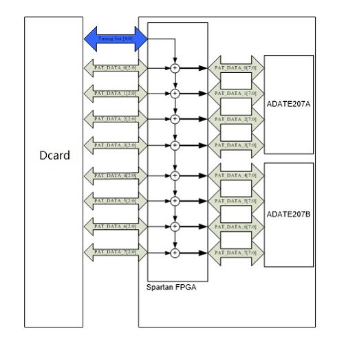 電子產品設計
